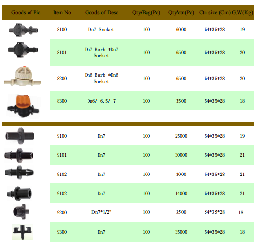 1/4 Inch Micro Irrigation Fittings 4/7mm Plastic Spherical Connections